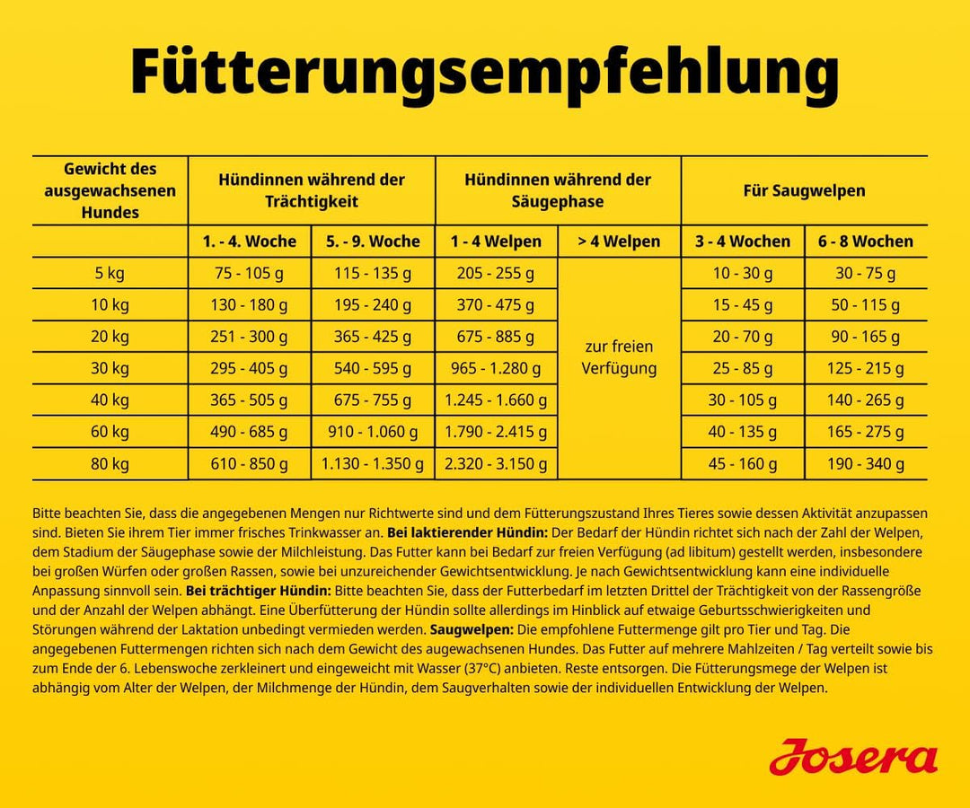JOSERA Mother &amp; Puppy Lachs &amp; Reis (1 x 3 kg) | Premium Trockenfutter für trächtige/säugende Hündinn