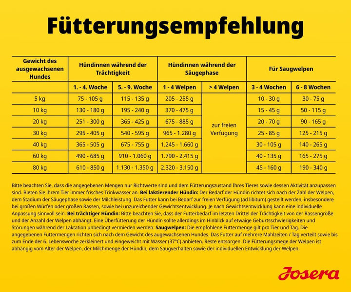 JOSERA Mother &amp; Puppy Lachs &amp; Reis (1 x 3 kg) | Premium Trockenfutter für trächtige/säugende Hündinn