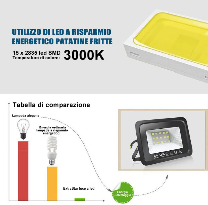 EXTRASTAR 20W LED Strahler, Superhell Led Strahler Aussen, IP65 Wasserdicht LED Fluter, 3000K Warmwe