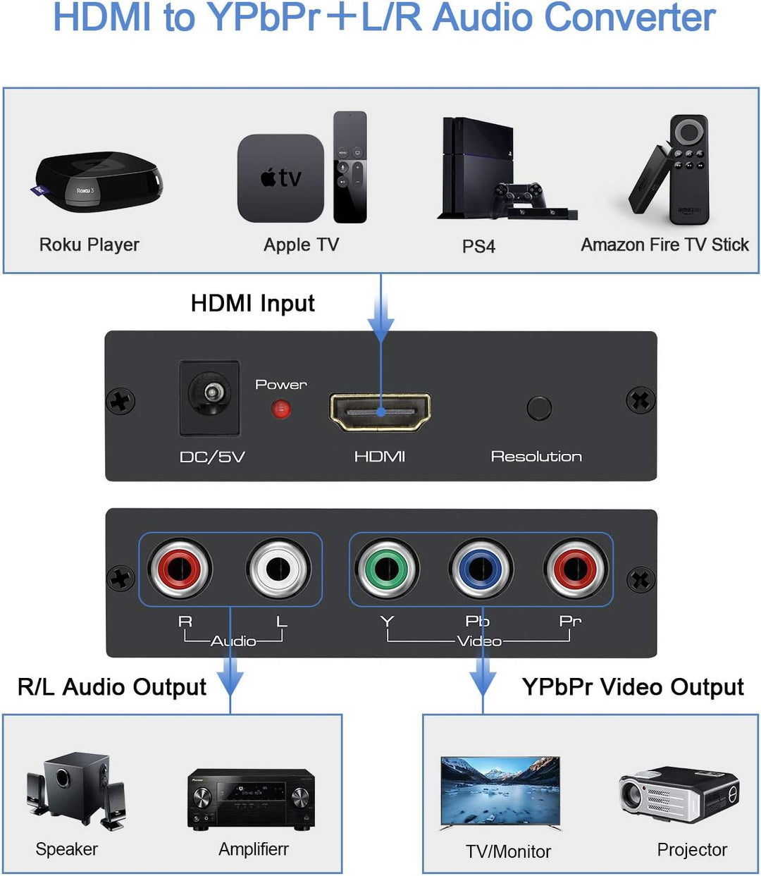 EASYCEL HDMI zu Component (YPbPr / RGB / 5RCA) Scaler Konverter (mit Scaler-Funktion, Aluminium), HD