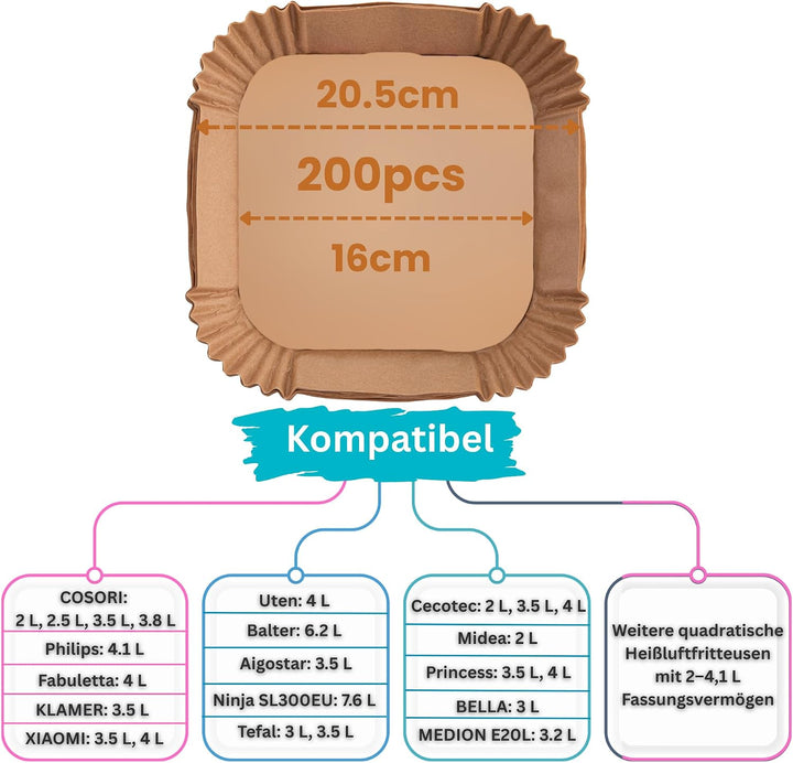 Triple K&amp;S Airfryer Backpapier Philips 200 Stück, 16 x 16 cm – Antihaft Backpapier Einlagen für 2–4,