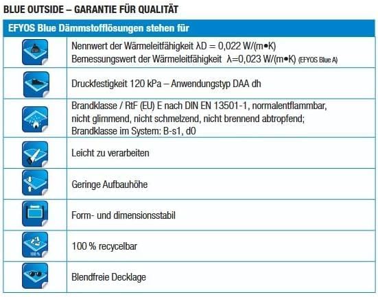 PIR/PUR Dämmplatten - 30mm Stärke, WLG 022, beidseitig alukaschiert – PU Hartschaum Isolierplatten f