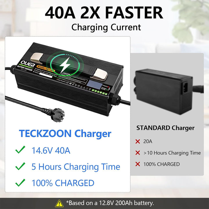 LiFePO4 Ladegerät 14,6V 40A für 4S 12V LiFePO4 Batterie, AC-DC, Smart 4 Stufen Laden mit Kühlventila
