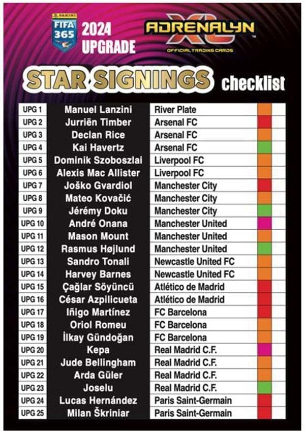 Panini Collection FIFA 365 2024 Rising Stars Upgrade von PANINI