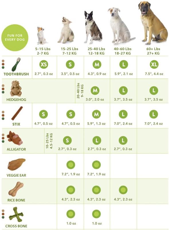 WHIMZEES 22506/2927 Hunde Leckereien, Alligator, gross, 30-Piece - Medium, Medium