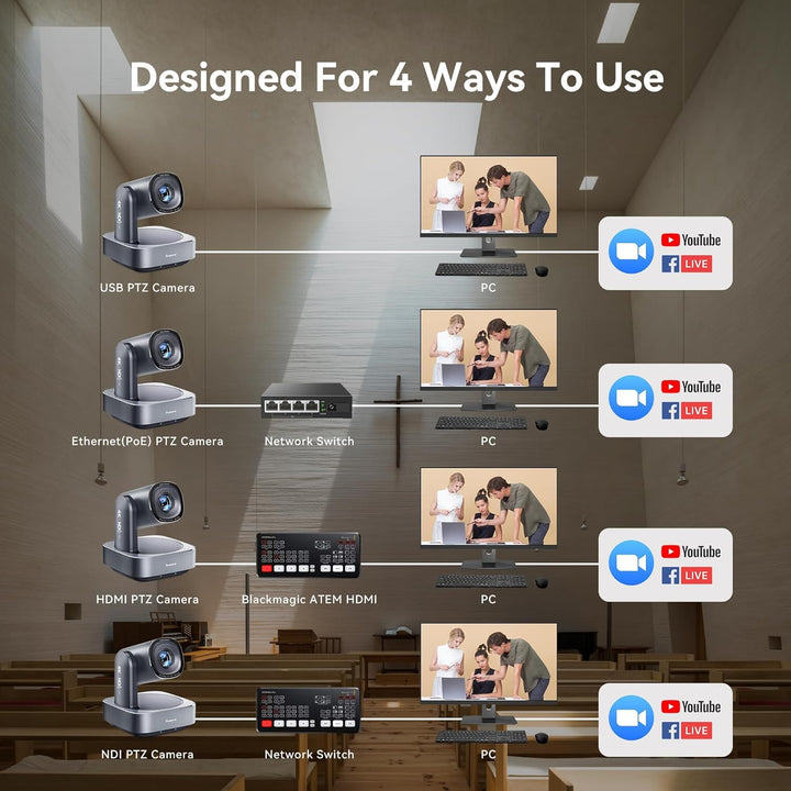 Tenveo 4K NDI PTZ-Kamera, AI Humanoid & Face Auto-Tracking, 20X Optical+8X Digital Zoom, USB3.0/HDMI