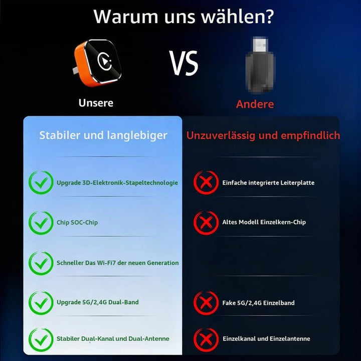 2 in 1 Wireless CarPlay Adapter, Kabelgebunden auf Kabellos, Mini USB Design für Autos mit CarPlay,