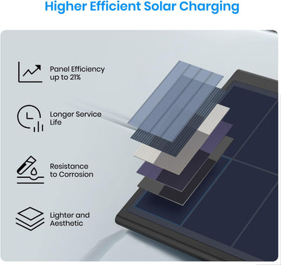 AUTO-VOX Solarpanel Nur für Solar4 Kabellose Rückfahrkamera, Hocheffiziente Solarenergie für Auto/LK