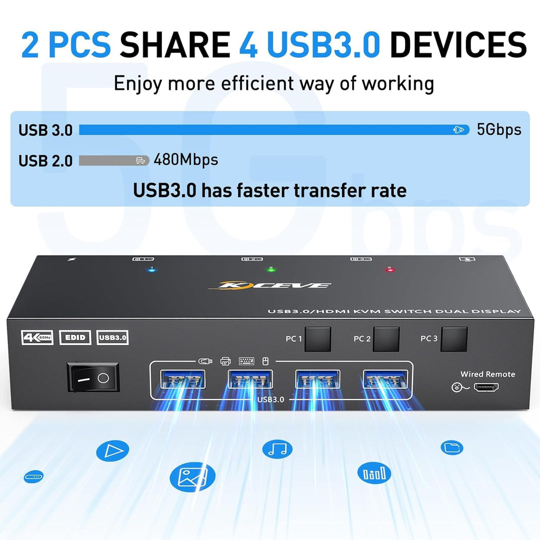 KVM Switch 2 Monitore 3 PC HDMI, KCEVE 4K@60Hz Dual Monitor USB 3.0 KVM Umschalter mit EDID Emulator