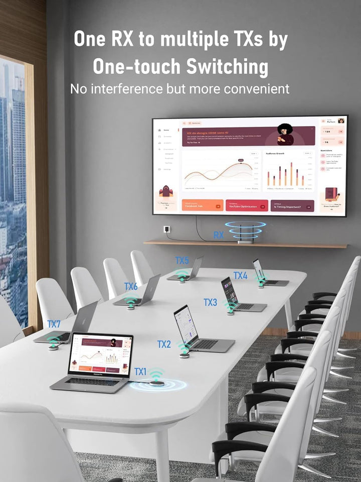 Lemorele Wireless HDMI Transmitter and Receiver,5G HDMI VGA Funkübertragung Unterstützt 8 TXs zu 1RX