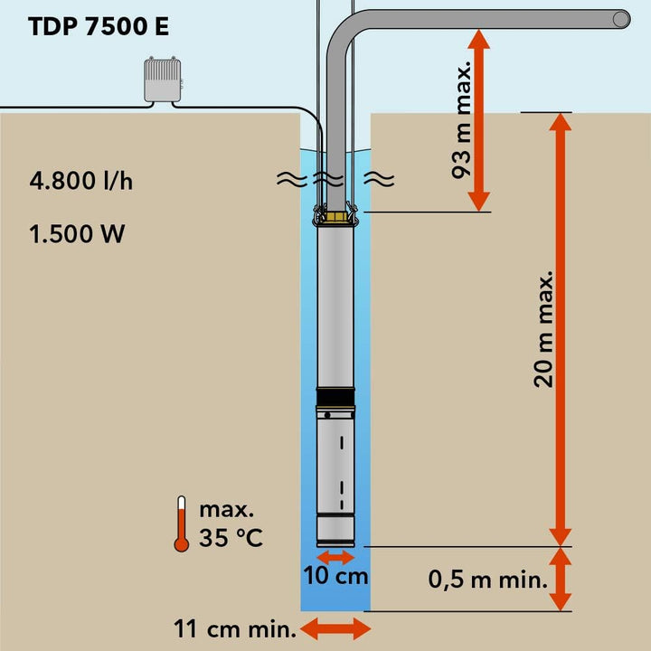 TROTEC Tiefbrunnenpumpe TDP 7500 E – Wasserpumpe mit Fördermenge 4800 l/h, 1500 W – Eintauchtiefe ma