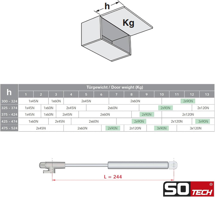 2er Set Italiana Ferramenta Gasdruckdämpfer KRABY lift up (90 Newton, 277 mm Gesamtlänge) Klappenbes