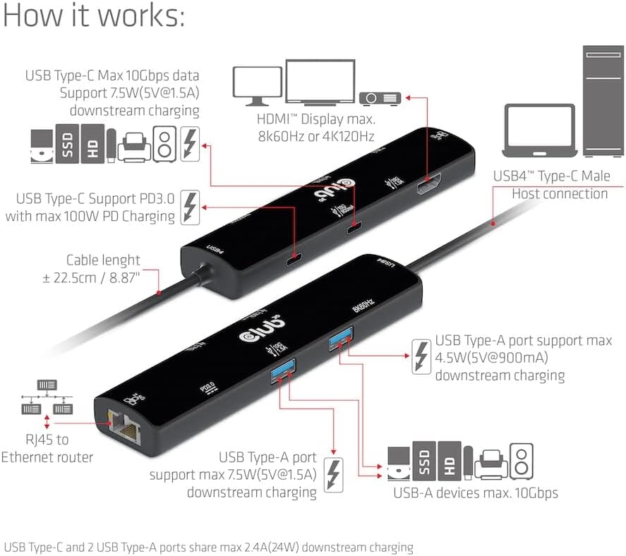 Club3D CSV-1599 USB4™ Gen3x2 Typ-C, 6-in-1 Hub mit HDMI™ 8K60Hz oder 4K120Hz, 2xUSB Typ-A(10G), Ethe