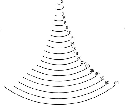 Stubai Stechbeitel Serie 55 - Form 5 : Gerades Hohleisen 2mm - 550502, 2mm