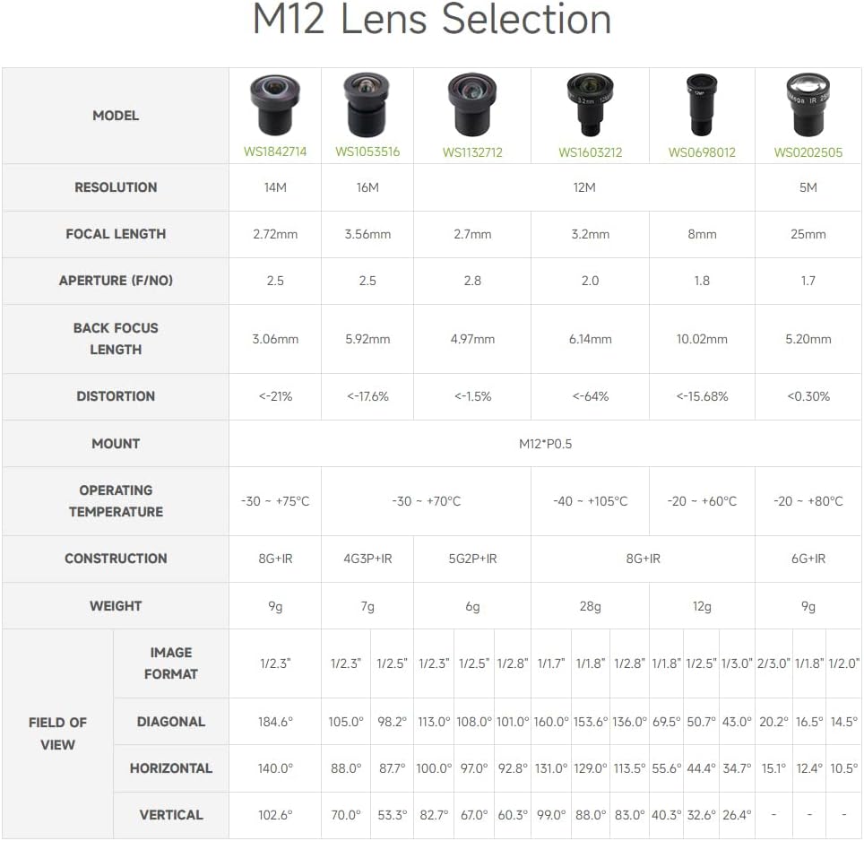 Waveshare M12 Long Focal Length Lens,5MP,25mm Focal Length,Large Aperture,Compatible with Raspberry