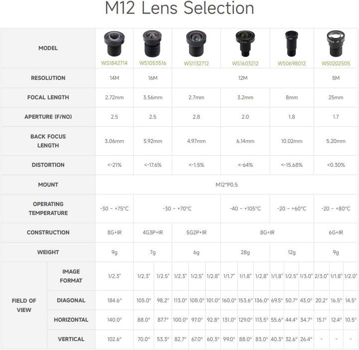 Waveshare M12 Long Focal Length Lens,5MP,25mm Focal Length,Large Aperture,Compatible with Raspberry