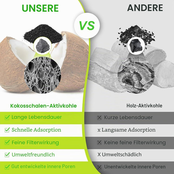 Foam-Vorfilter und Kohlenstofffilter Kompatibel mit PetSafe Drinkwell Fountain Edelstahl 360 Avalon