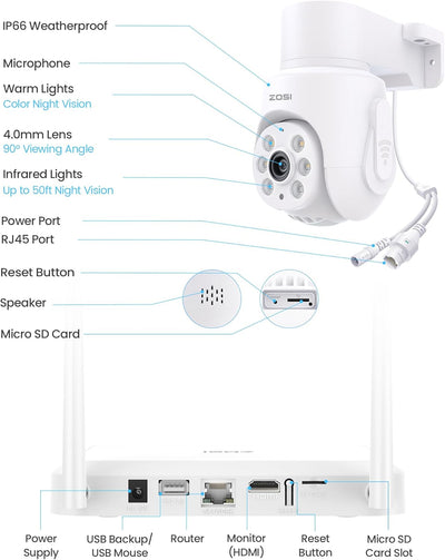 ZOSI 5MP Wi-Fi 6 WLAN Überwachungskamera Set, Farbnachtsicht, 8CH NVR mit 1TB HDD, Personen-/Fahrzeu