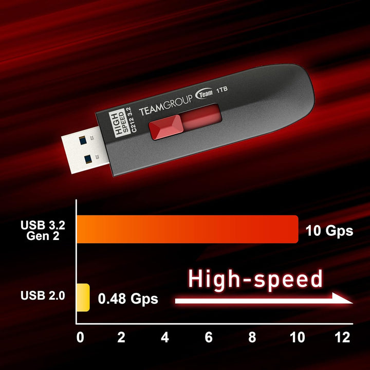 TEAMGROUP Team C212 USB-Flash-Laufwerk, 512 GB