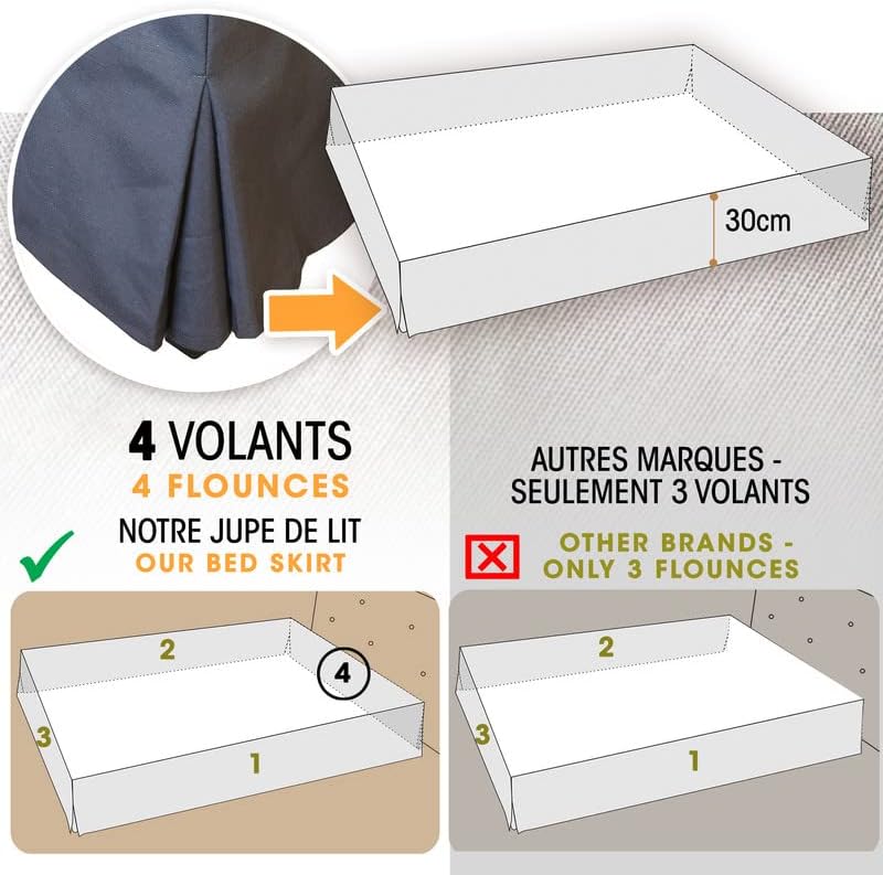 Betthusse 200x200 Grau - 4 Rüschen von 30 cm für Erwachsenenbett – Bettrock 200 x 200 cm, Lattenrost