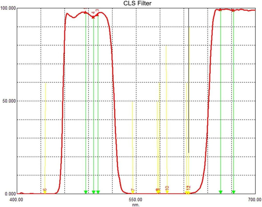 Svbony CLS Teleskop Filter, 1.25" Nebelfilter für Astrofotografie Contrast Beobachtungszwecke, Kamer