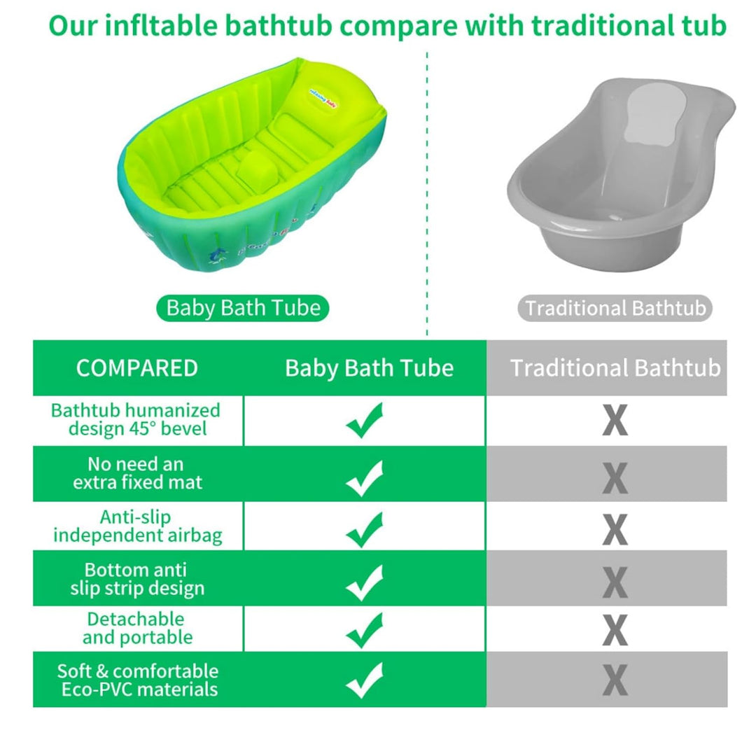 YAAVAAW Aufblasbare Baby Badewanne,Tragbare aufblasbare Badewanne,Anti-Rutsch Pool faltbar Reise-Bad