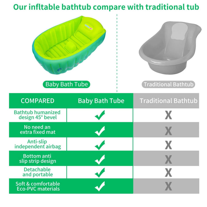 YAAVAAW Aufblasbare Baby Badewanne,Tragbare aufblasbare Badewanne,Anti-Rutsch Pool faltbar Reise-Bad