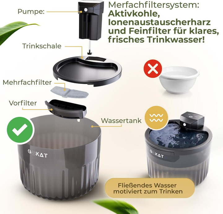 GoKat – Ersatzfilter für Katzenbrunnen, 6 Stück Filter für Trinkbrunnen, doppelschichtig, kompatibel