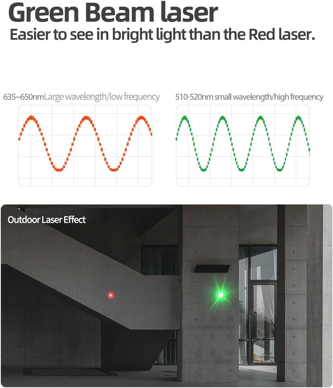 Laser Entfernungsmesser 120m mit Digitaler Wasserwaage, Grossem Bildschirm mit Hintergrundbeleuchtun