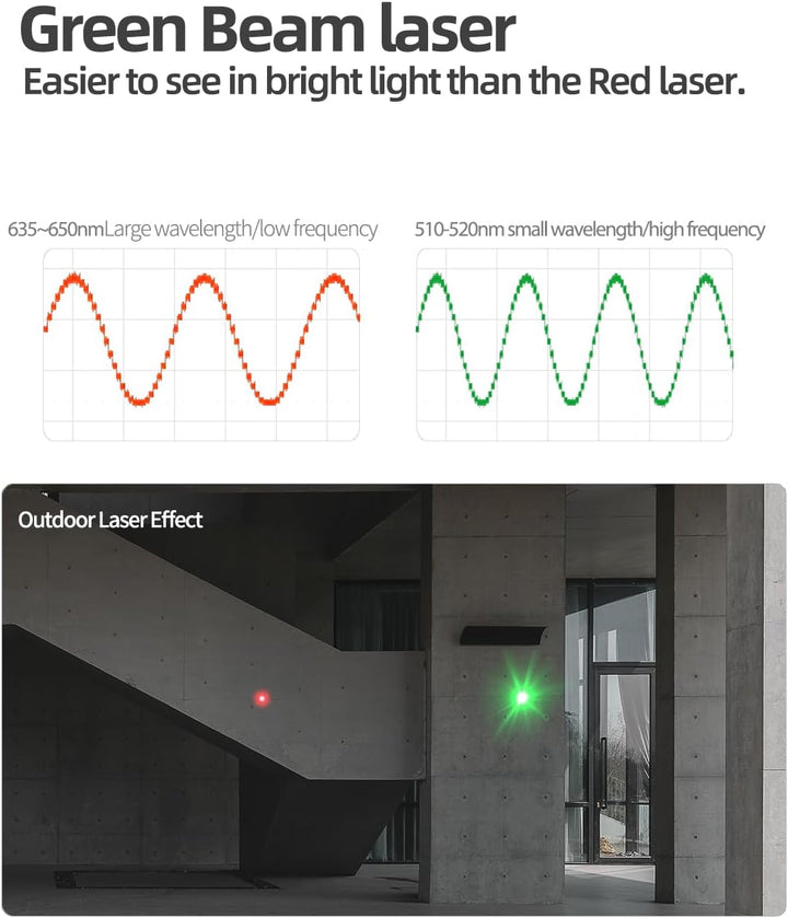 Laser Entfernungsmesser 120m mit Digitaler Wasserwaage, Grossem Bildschirm mit Hintergrundbeleuchtun