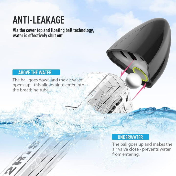 G2RISE® Schnorchelmaske, Tauchmaske, Faltbare CO2-sichere Schnorchel Vollmaske mit Kameraposition fü