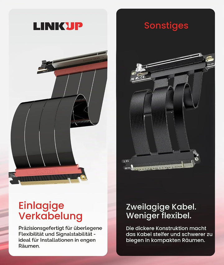LINKUP - AVA5 Armour PCIE 5.0 Riser-Kabel | RTX5090 RX9070 GPU Bereit | x16 128GB/s Geschwindigkeit