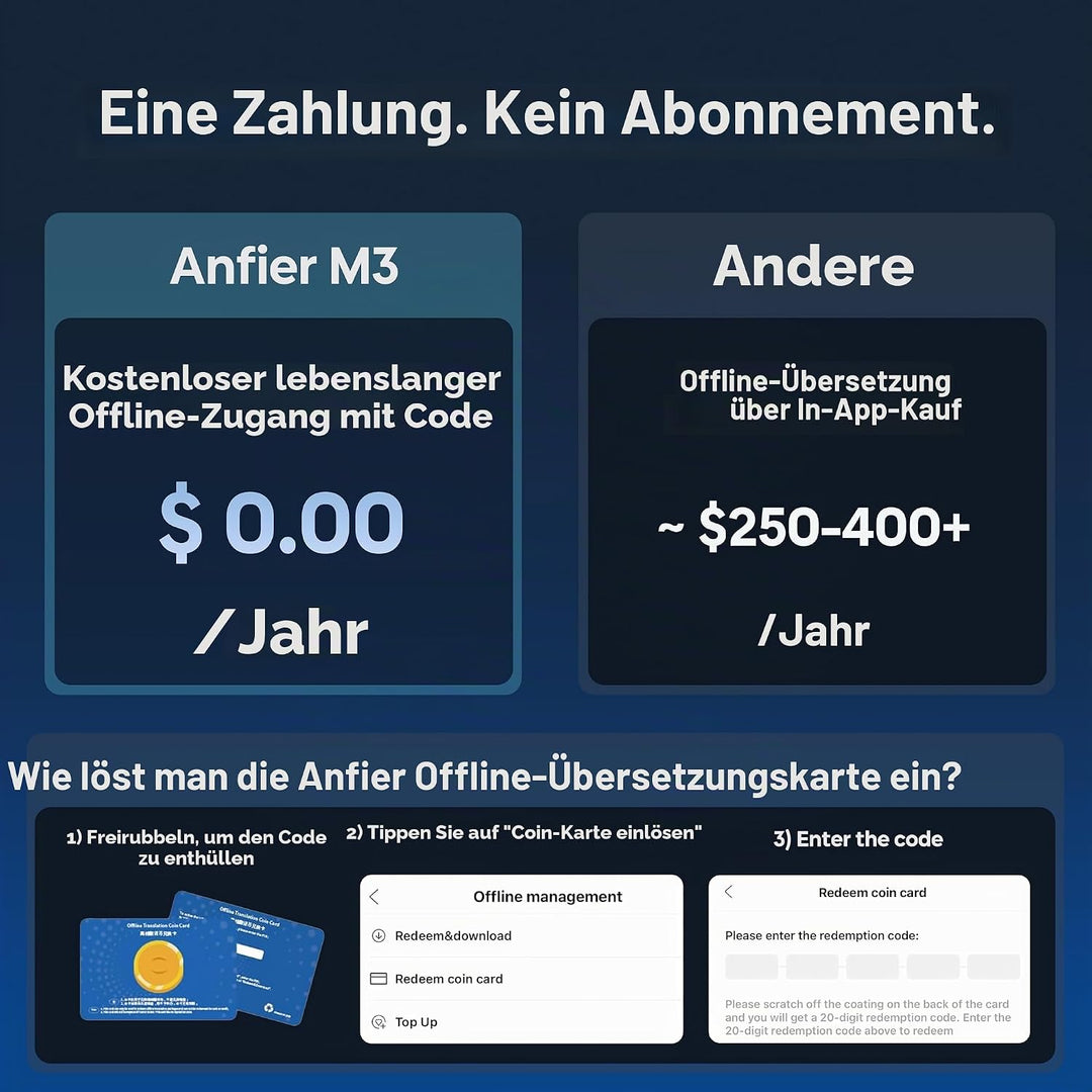 ANFIER M3 KI Übersetzer Kopfhörer, 3-in-1 Echtzeit Sprachübersetzer mit 144 Online &amp; 11 Offline Spra