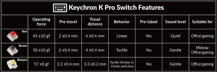 Keychron V3 QMK/VIA Mechanische Tastatur mit knob, Hot-Swappable, 80% Layout, Custom Programmable Ma