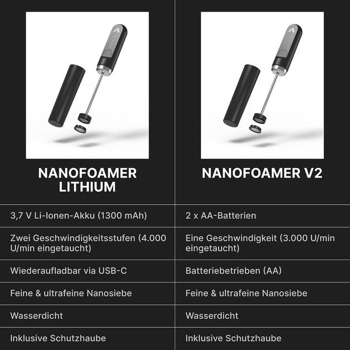 Subminimal NanoFoamer White Special Edition Lithium Handheld Milk Foamer; Make Premium Microfoamed M