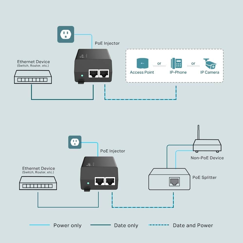 TP-Link TL-POE160S PoE+ Injektor (2 Gigabit-Ports, kompatibel mit 802.3af /at, Gesamtleistung mit bi