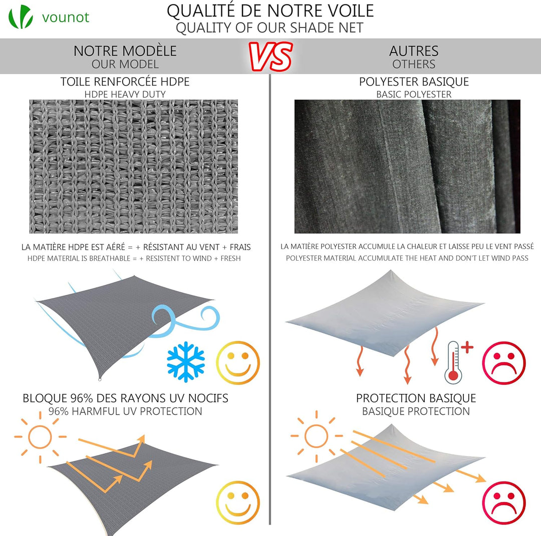 VOUNOT® Sonnensegel Rechteckig mit Befestigung Set, Sonnenschutz Atmungsaktiv und UV Schutz, für Bal
