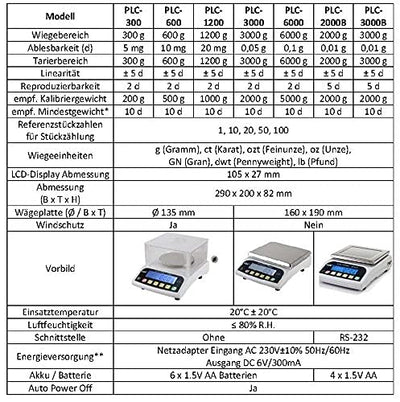 G&G PLC 15kg/30kg Präzisionswaage Feinwaage Tischwaage