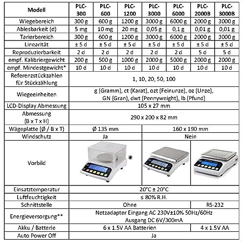 G&G PLC 15kg/30kg Präzisionswaage Feinwaage Tischwaage