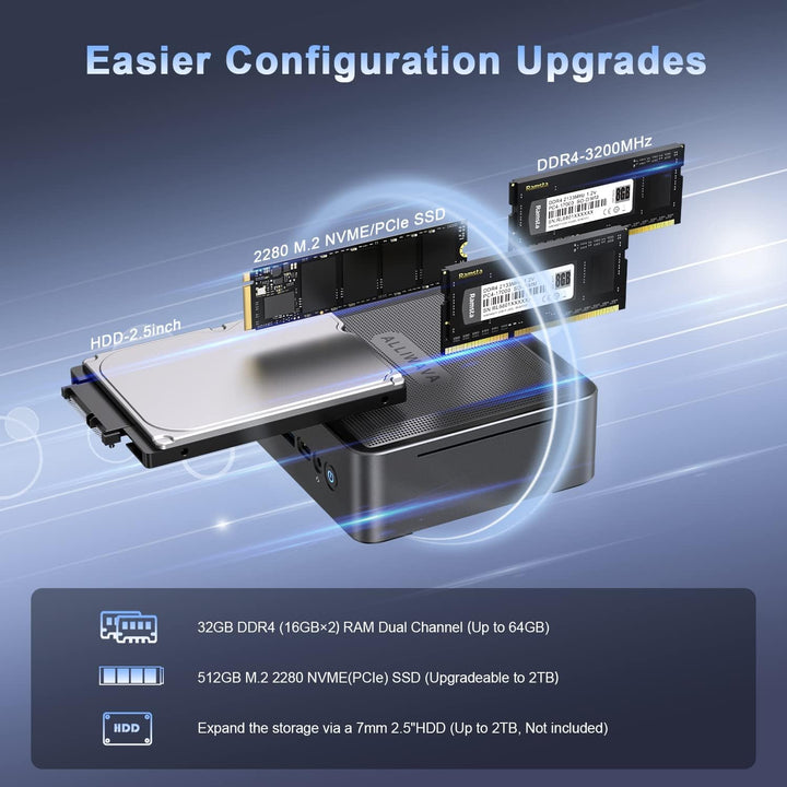 ALLIWAVA U58 Mini PC AMD Ryzen 7 5825U 32GB DDR4 512GB NVME SSD (8C/16T, bis zu 4.5 GHz), WiFi 6E &