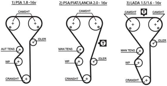 GATES PowerGrip Kit + Wasserpumpe KP25468XS-2