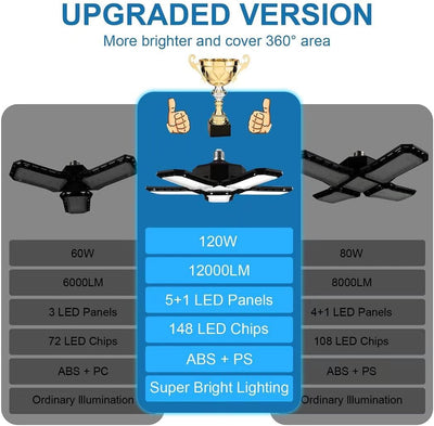 CREATESTAR 120W Werkstattlampe LED Deckenleuchte, 12000 Lumens LED Garagenleuchte mit 5 Justierbaren