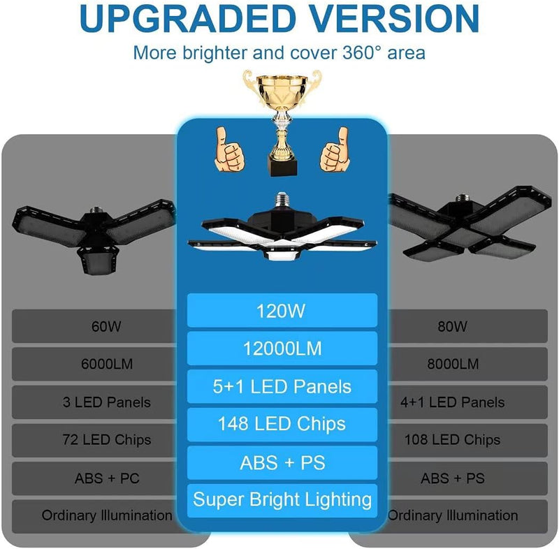 CREATESTAR 2 Stück 120W Werkstattlampe LED Deckenleuchte, 12000 Lumens LED Garagenleuchte mit 5 Just