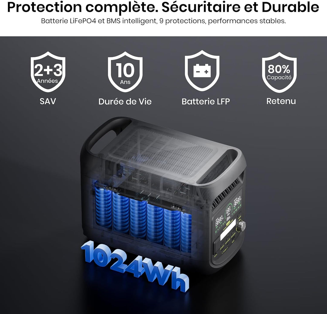 FOSSiBOT 420W Faltbares Solarpanel IP67 Wasserfest, Verstellbarer Neigungswinkel, passend für F2400