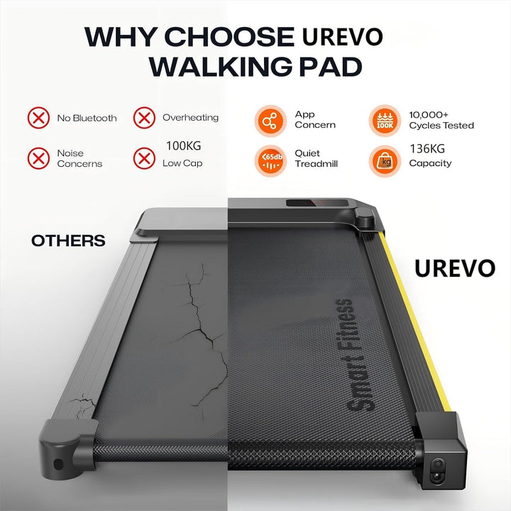UREVO Smart Walking Pad mit APP und Fernbedienung, tragbare Laufbänder für Zuhause mit integrierten