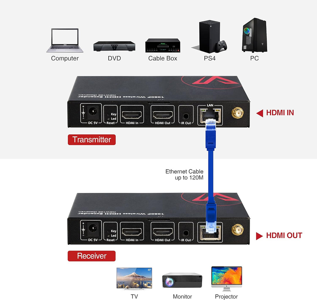 AV Access Wireless HDMI Transmitter and Receiver, Full HD 1080P@60Hz, Reichweite bis 200m, Wireless