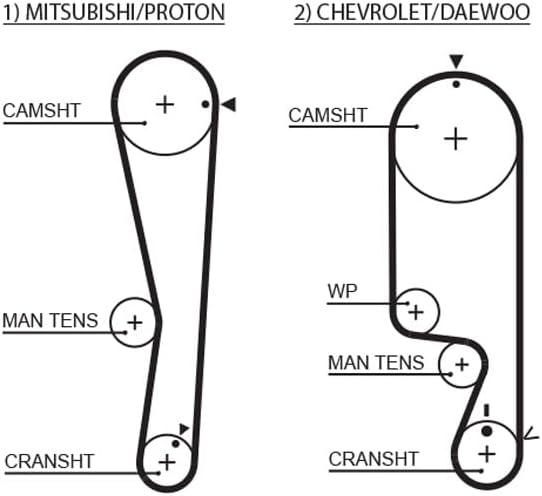 GATES PowerGrip Kit + Wasserpumpe KP25535XS