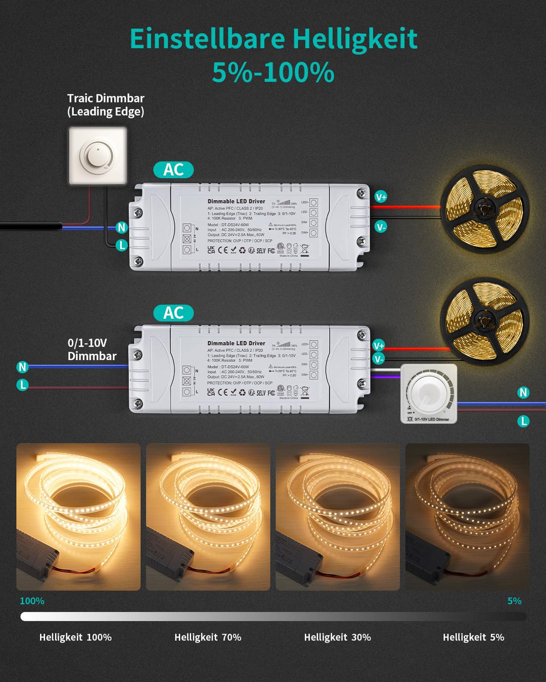 REYLAX LED Trafo 24V 60W Dimmbar Triac & 0/1-10V, 2.5A Dimmbar Netzteil 230V auf 12V DC Treiber Kons