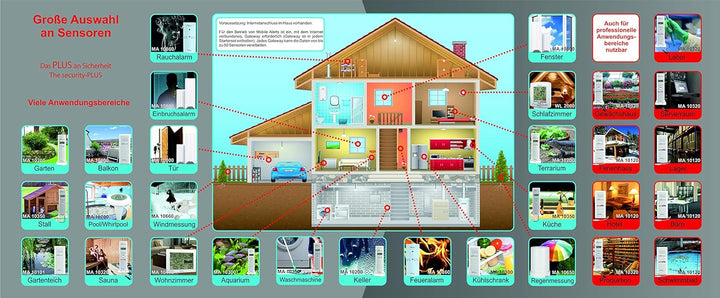 Technoline Profi-Sensor der Prfessional Series von Mobile Alerts MA, 10320, Weiss, 3,4 x 1,9 x 13,2