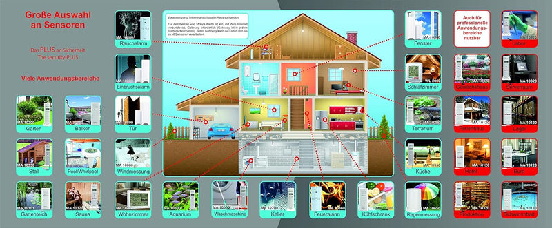 Mobile Alerts MA 10650 Regensensor,Pro Series & Mobile Alerts Zusatzsensor MA 10200 - Thermo - Hygro